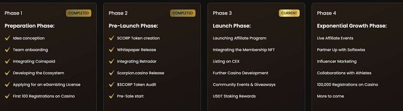 Scorpion roadmap presale